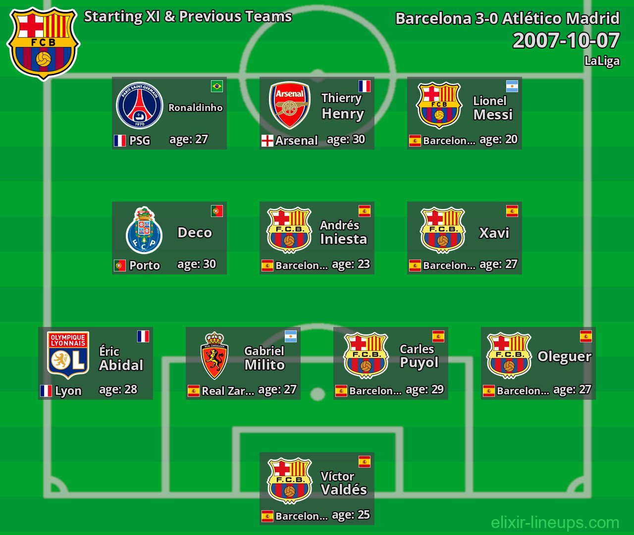 Barcelona Starting XI & Previous Teams 2007-10-07