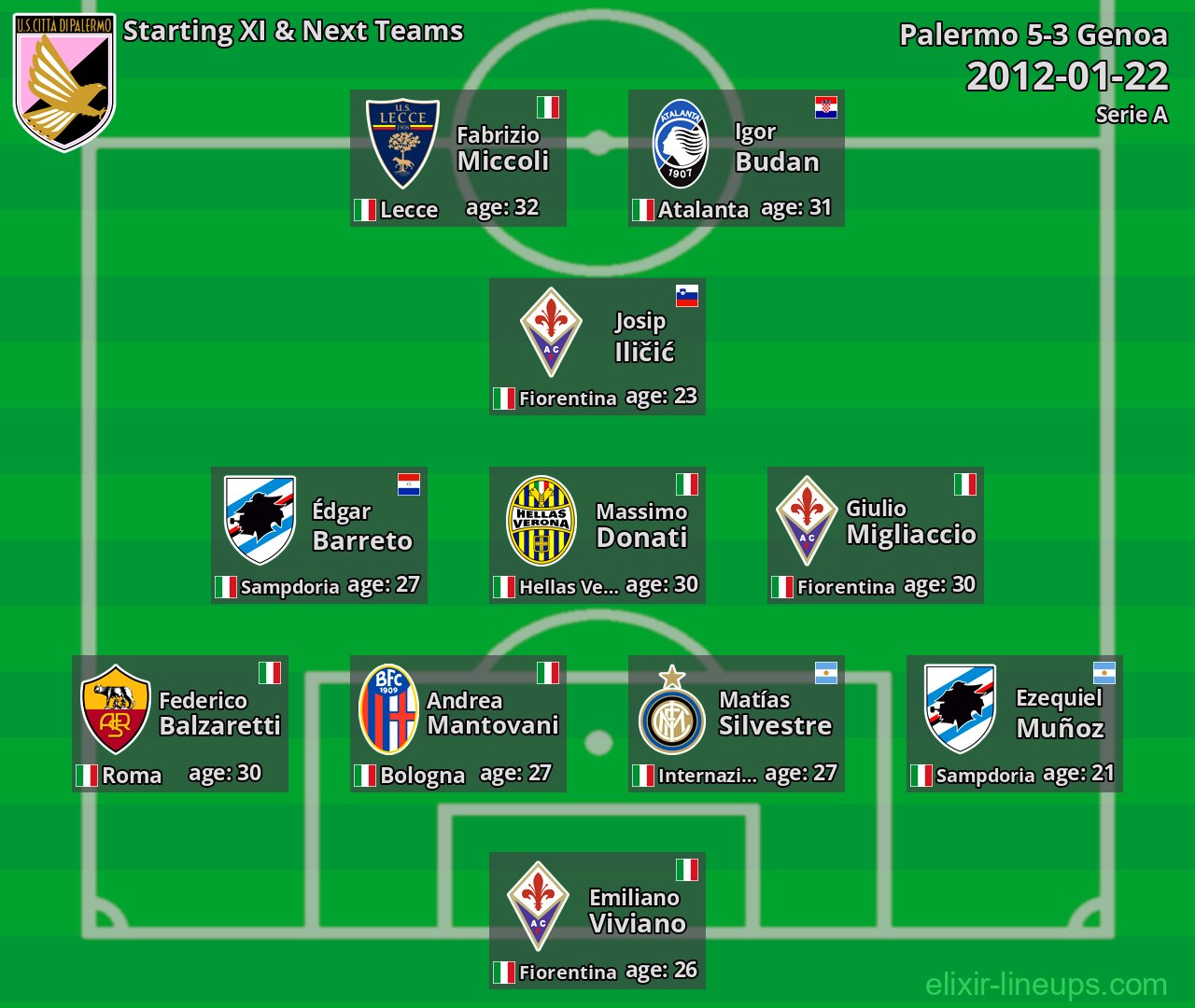 Palermo Starting XI & Next Teams 2012-01-22