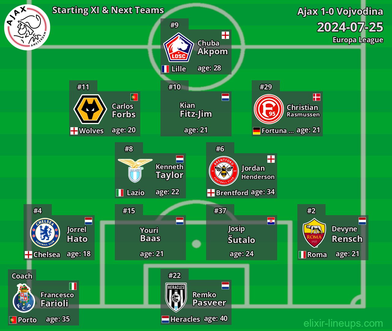 Ajax Starting XI & Next Teams 2024-07-25