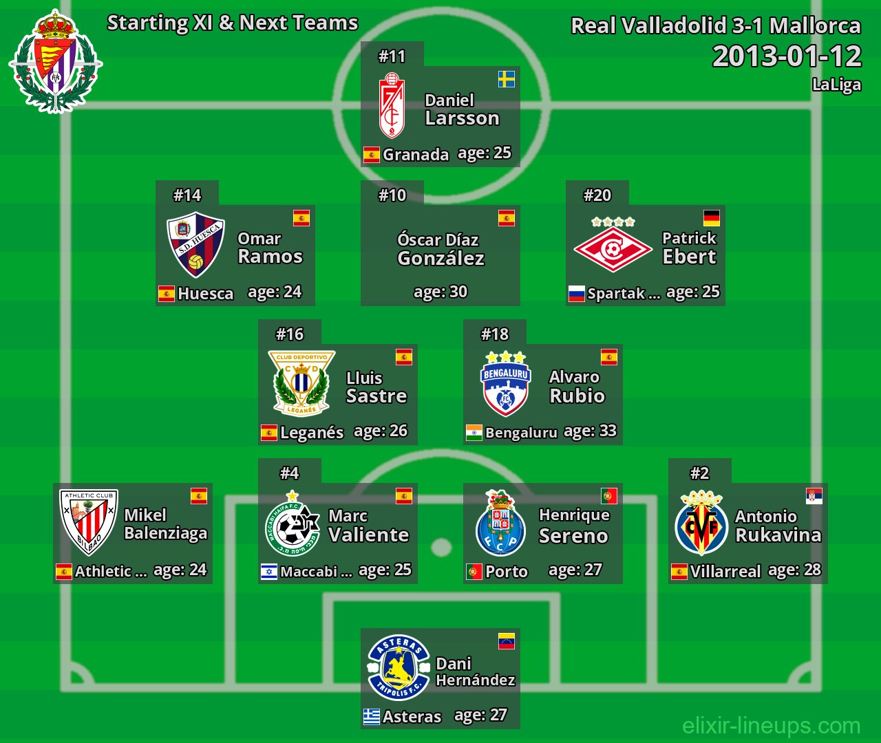 Real Valladolid Starting XI & Next Teams 2013-01-12