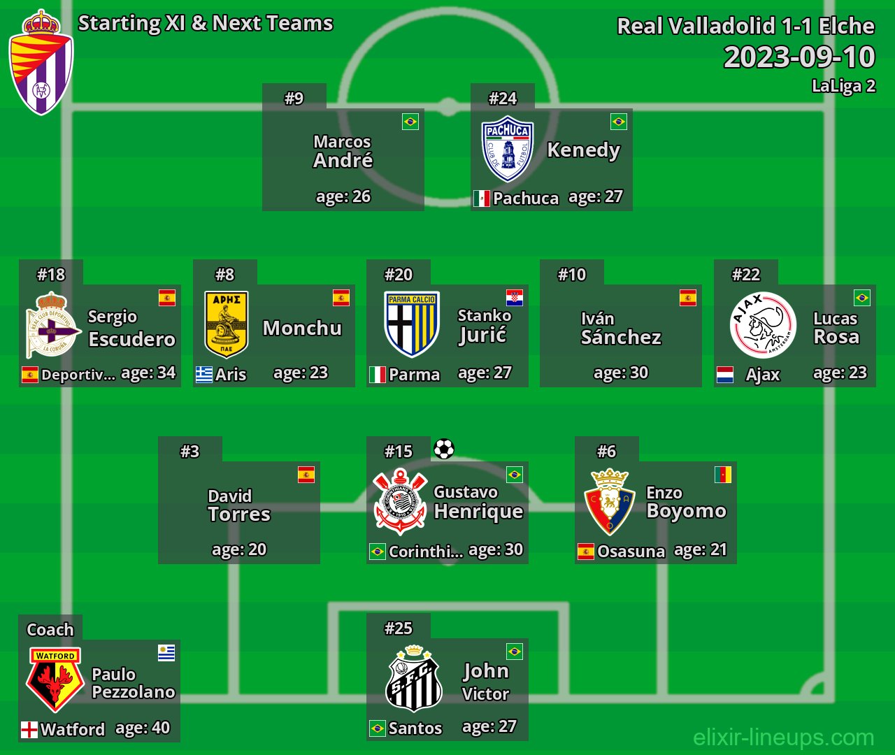 Real Valladolid Starting XI & Next Teams 2023-09-10