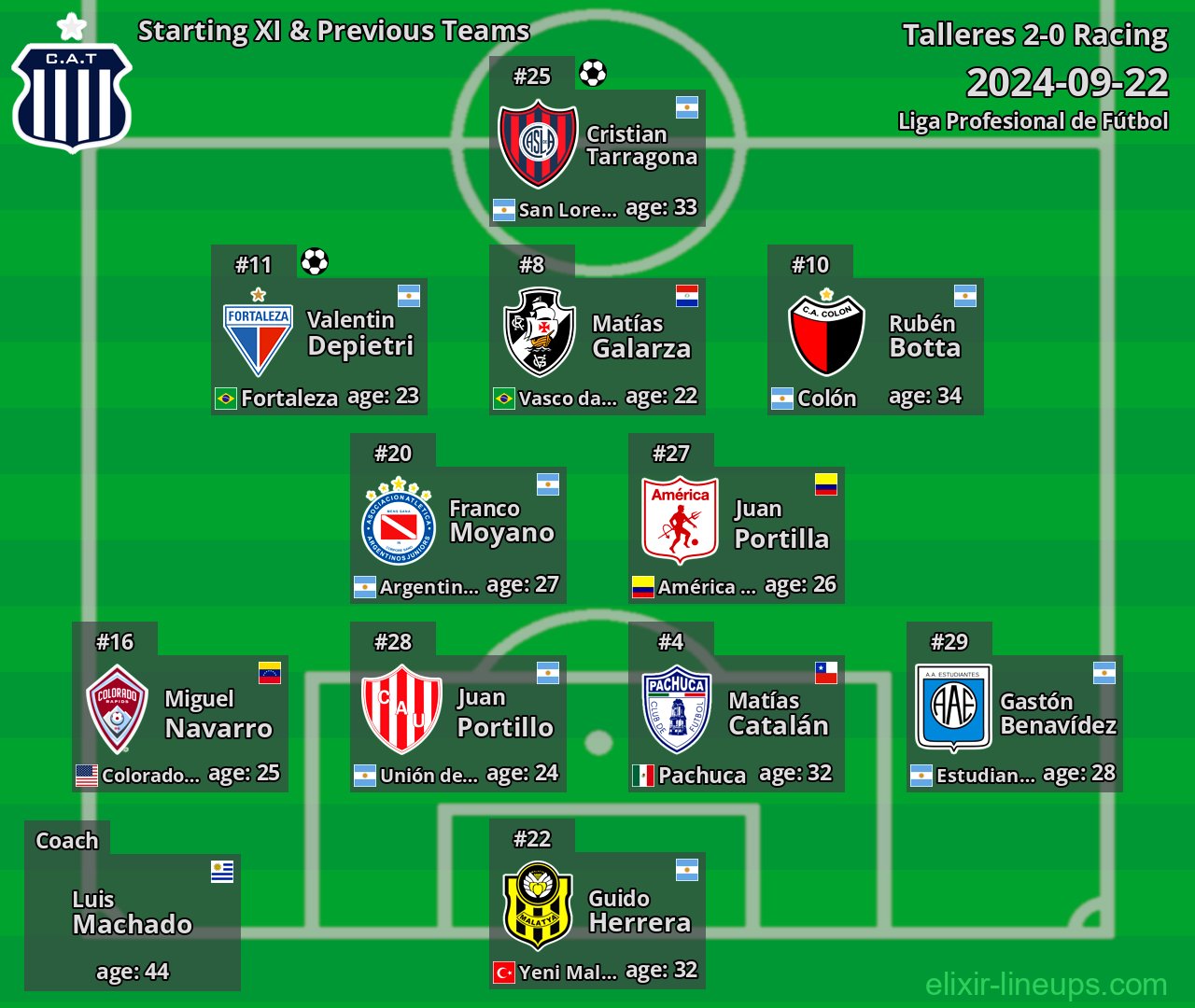 Talleres Starting XI & Previous Teams 2024-09-22