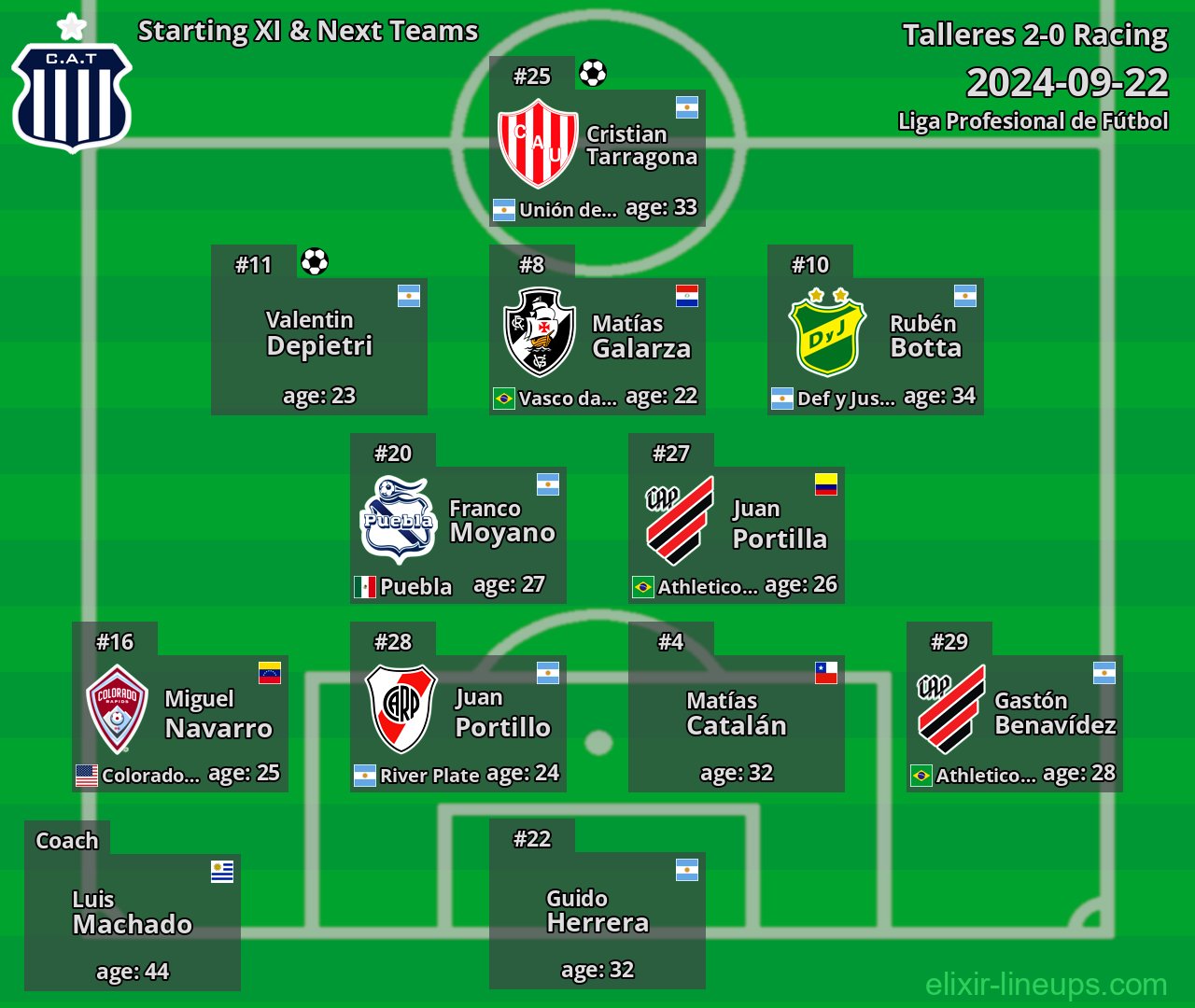 Talleres Starting XI & Next Teams 2024-09-22
