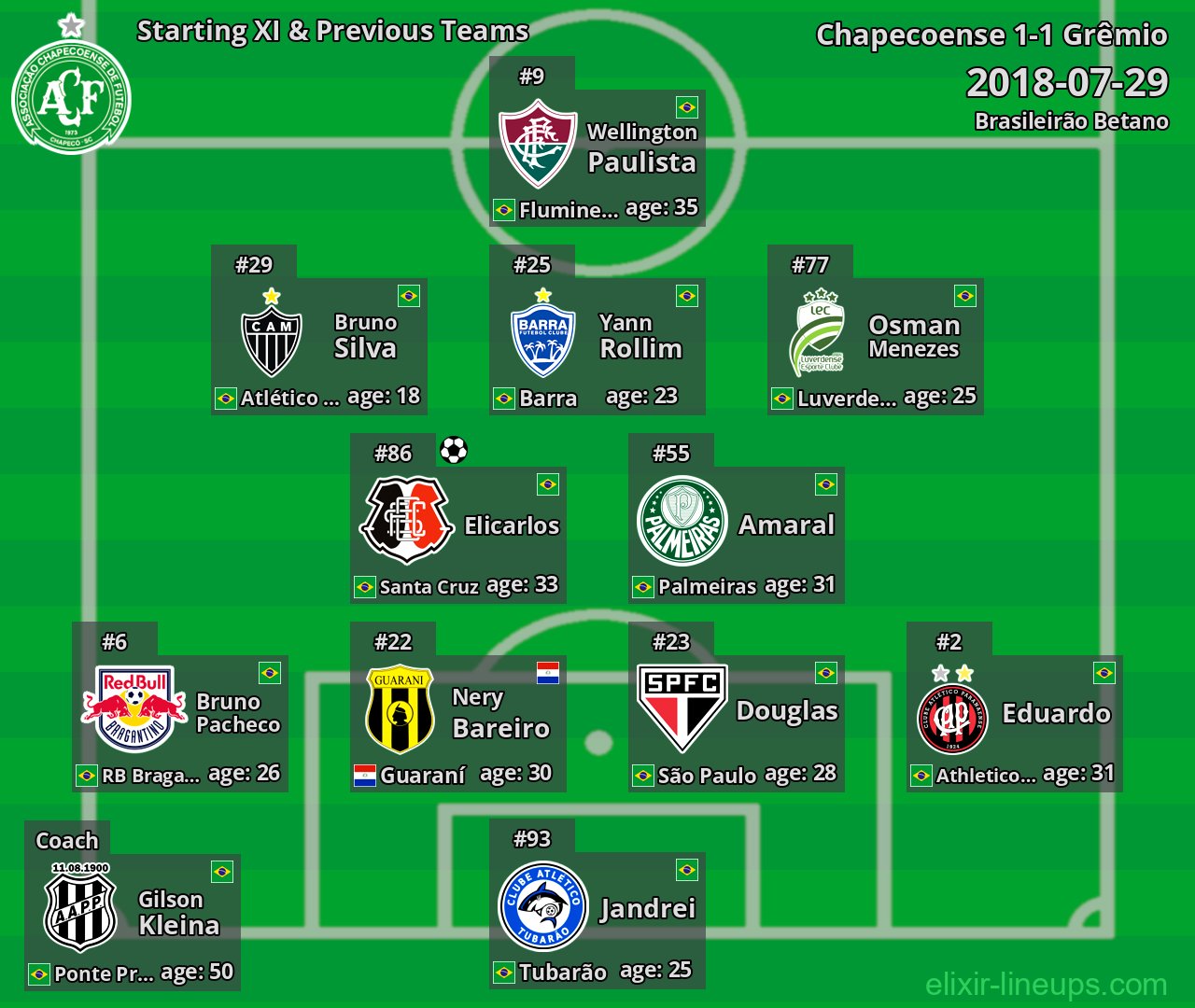 Chapecoense Starting XI & Previous Teams 2018-07-29
