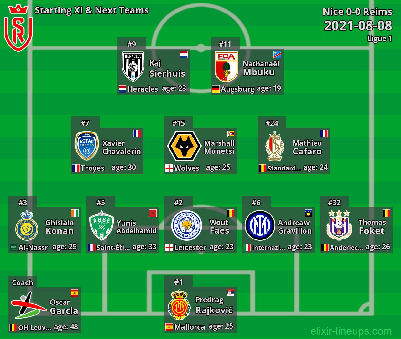 Reims Starting XI & Next Teams 2021-08-08