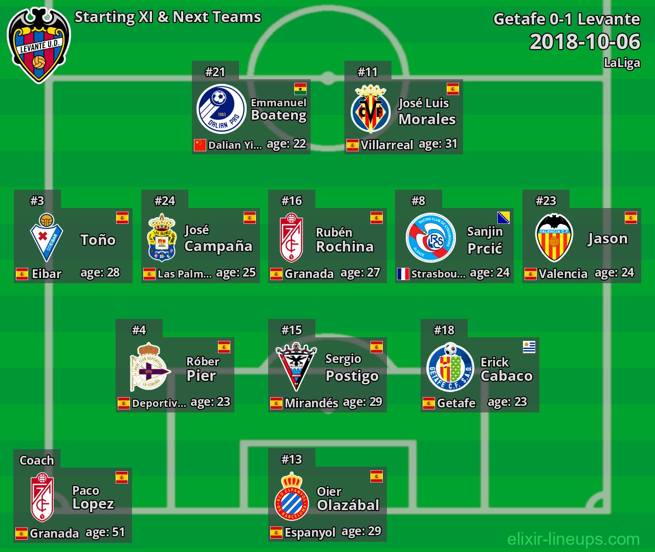 Levante Starting XI & Next Teams 2018-10-06