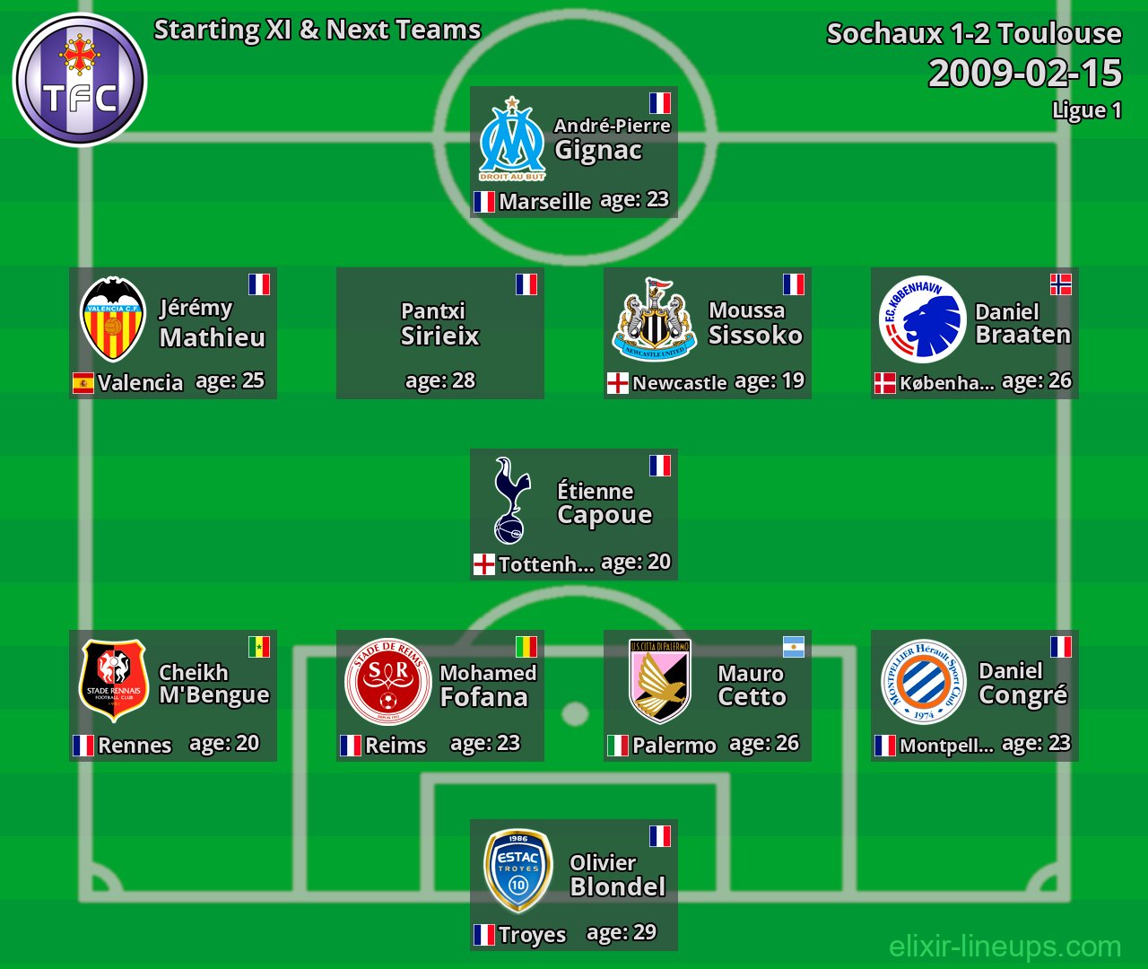 Toulouse Starting XI & Next Teams 2009-02-15