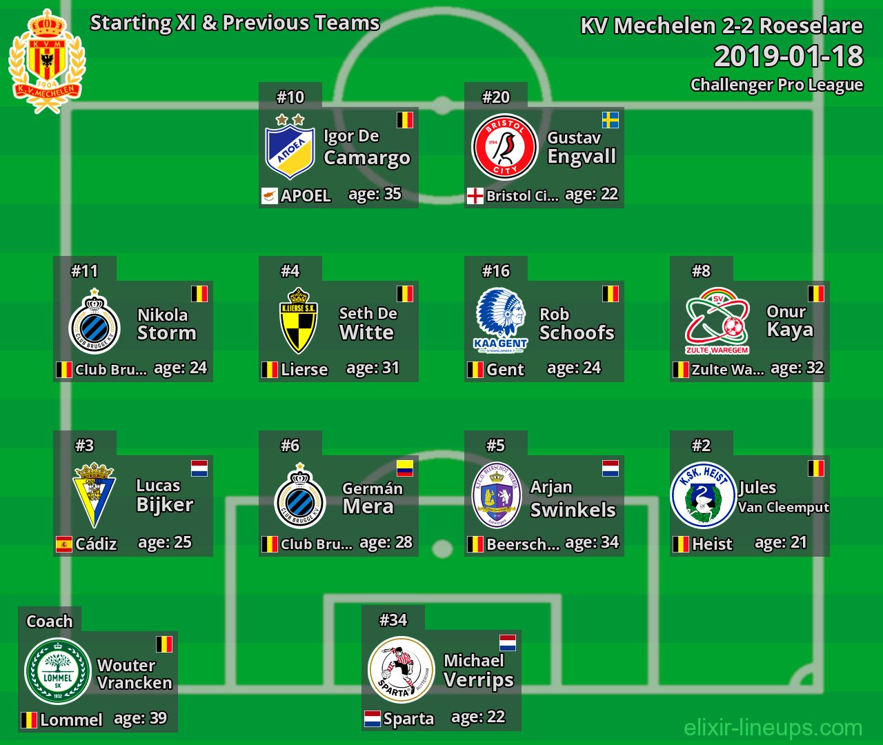 KV Mechelen Starting XI & Previous Teams 2019-01-18