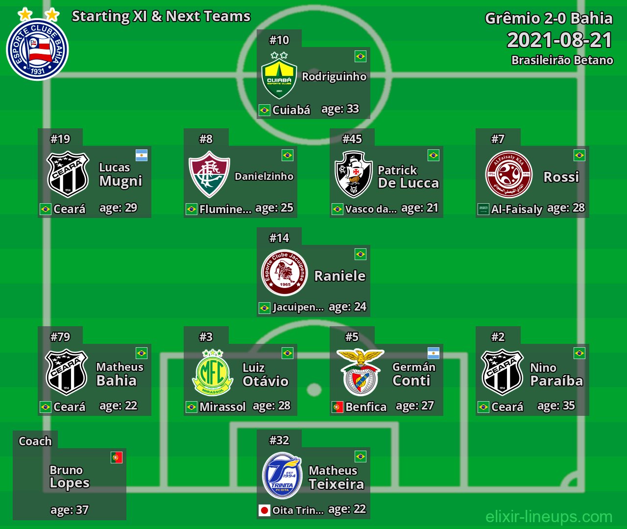 Bahia Starting XI & Next Teams 2021-08-21