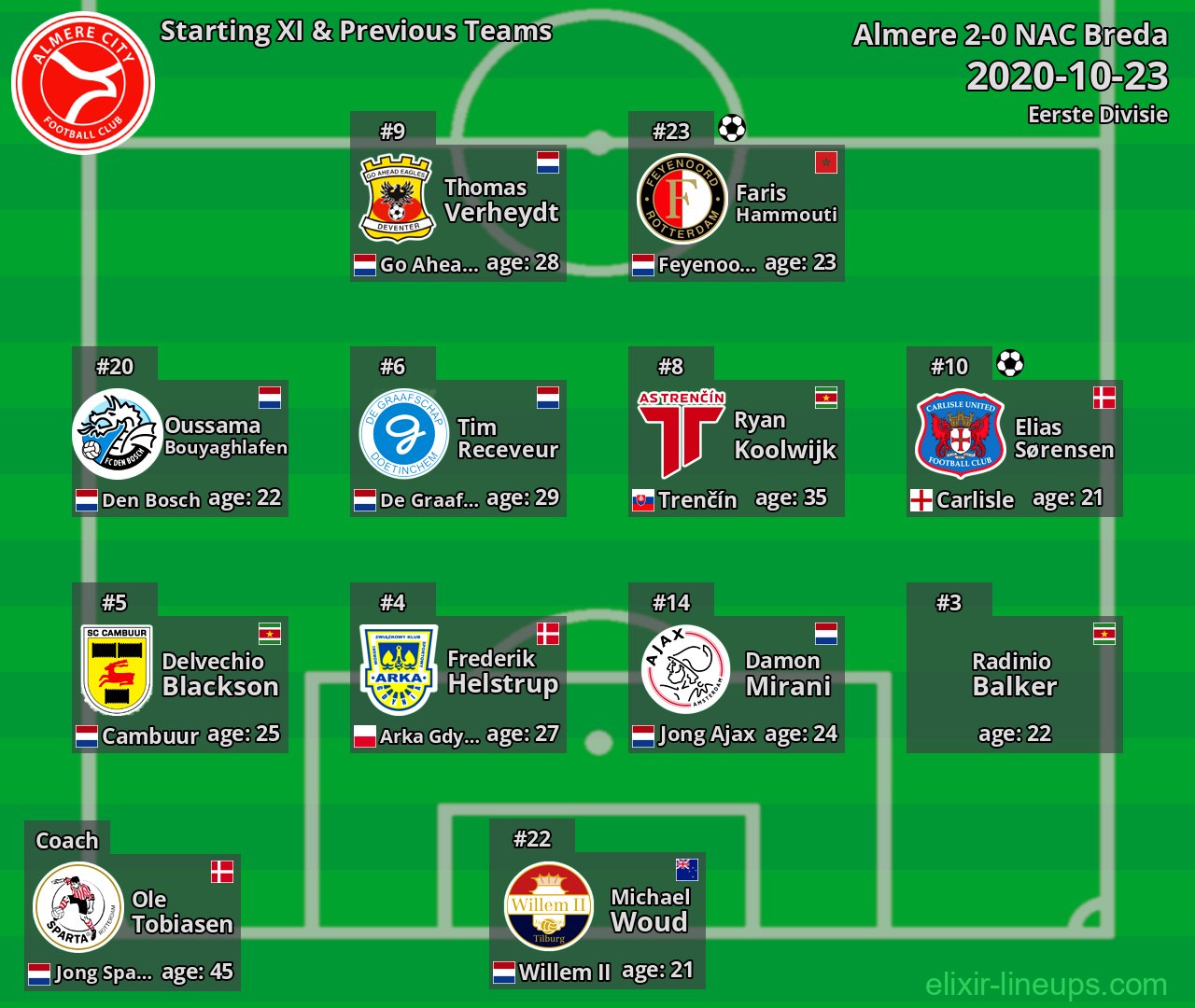Almere Starting XI & Previous Teams 2020-10-23