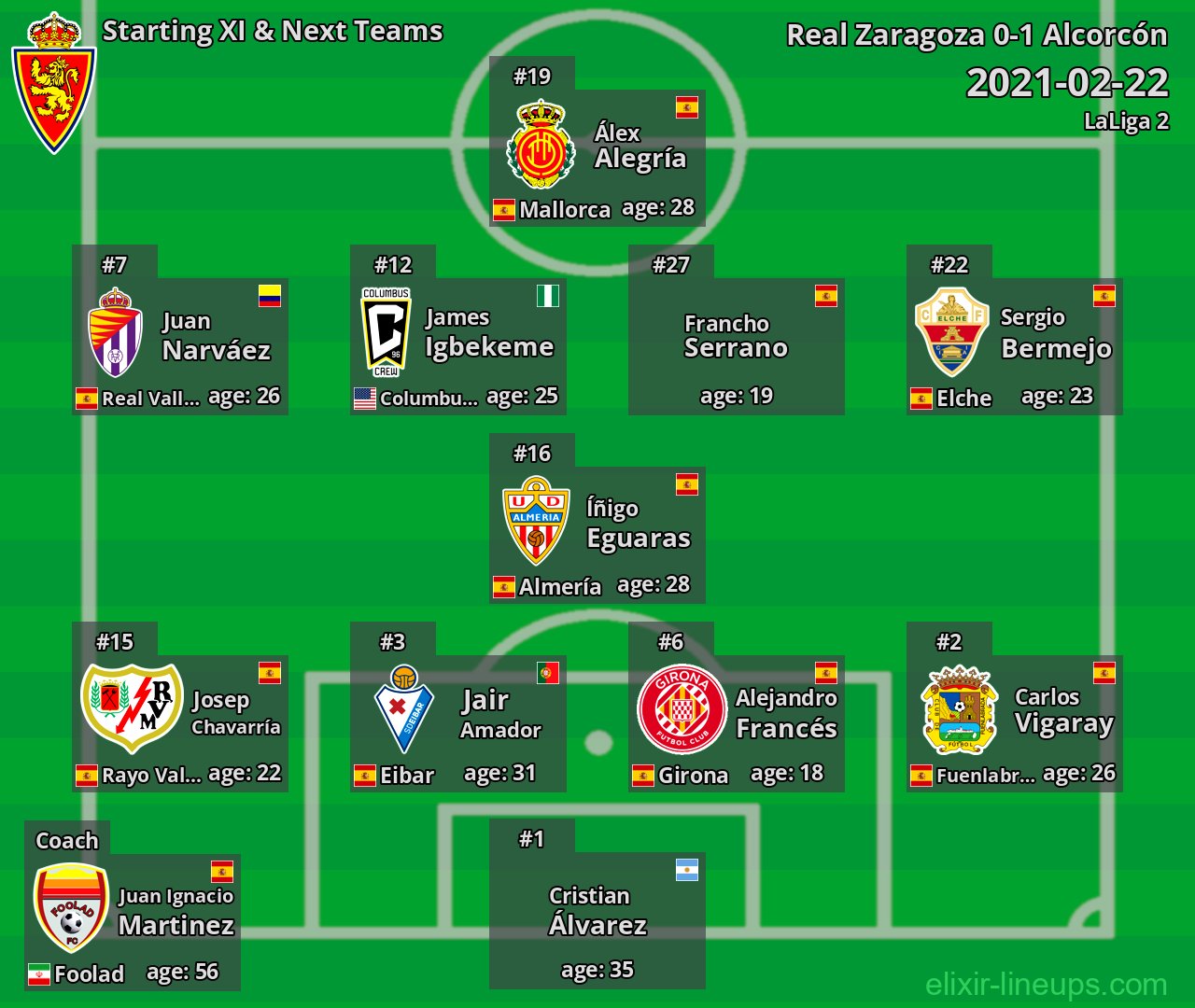 Real Zaragoza Starting XI & Next Teams 2021-02-22