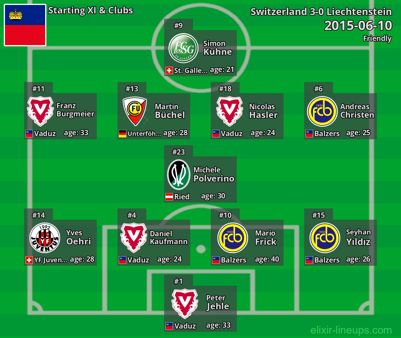 Liechtenstein Starting XI 2015-06-10