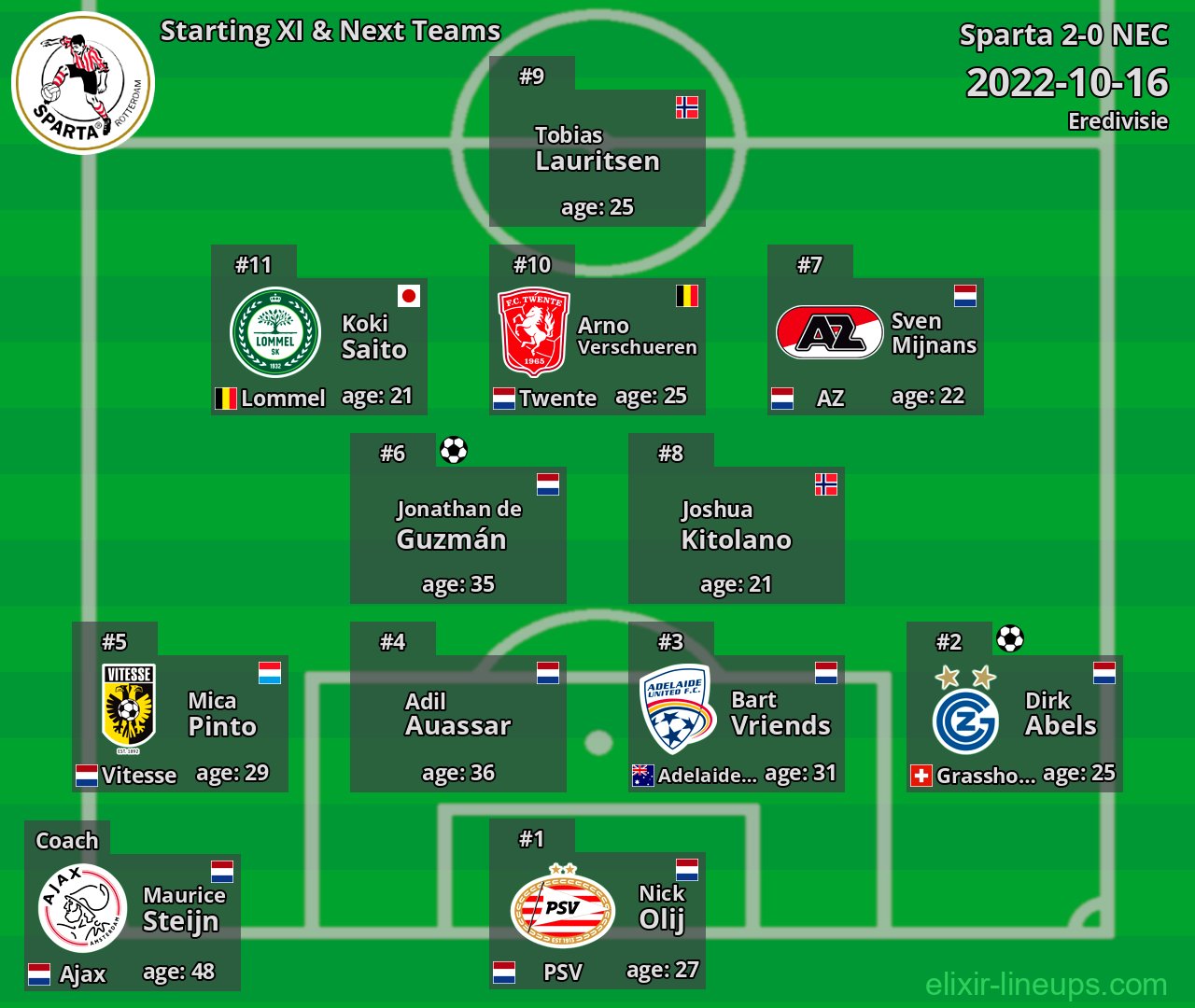 Sparta Starting XI & Next Teams 2022-10-16