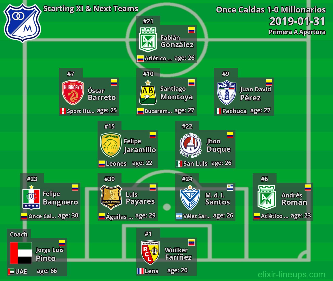 Millonarios Starting XI & Next Teams 2019-01-31