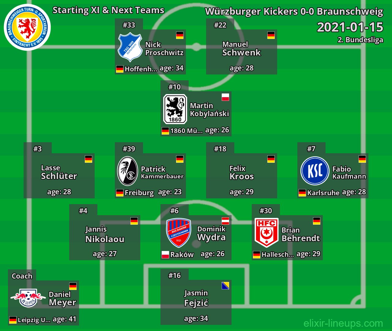 Braunschweig Starting XI & Next Teams 2021-01-15
