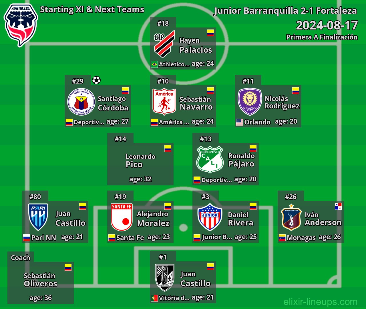 Fortaleza Starting XI & Next Teams 2024-08-17