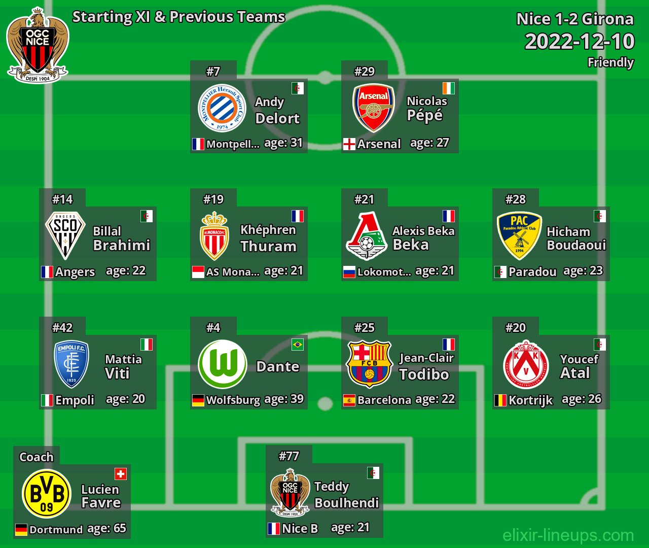 Nice Starting XI & Previous Teams 2022-12-10