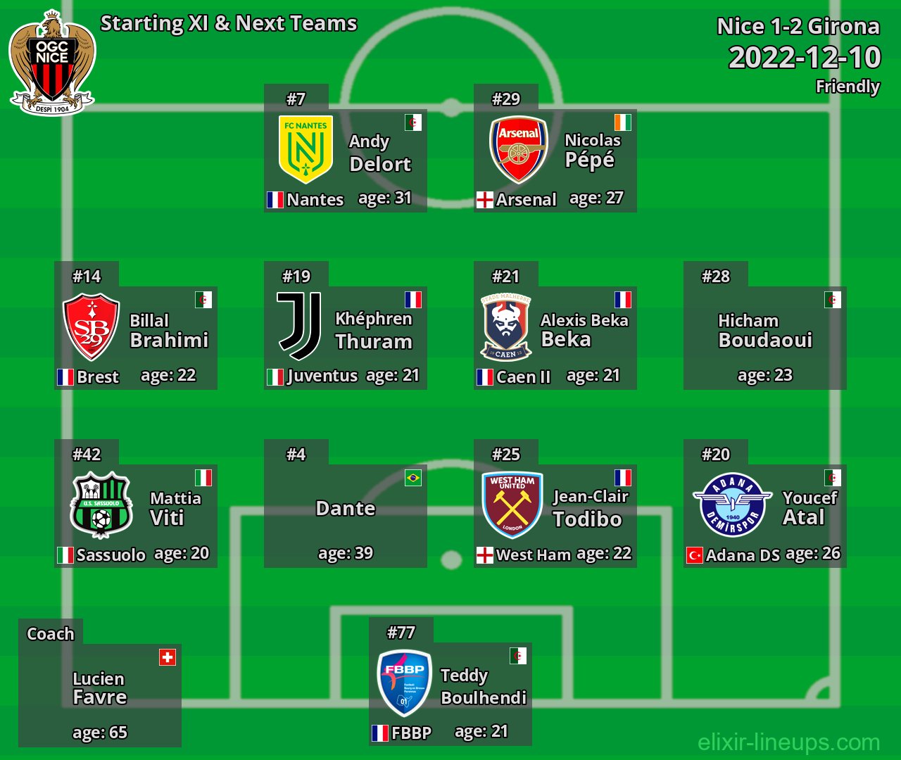 Nice Starting XI & Next Teams 2022-12-10