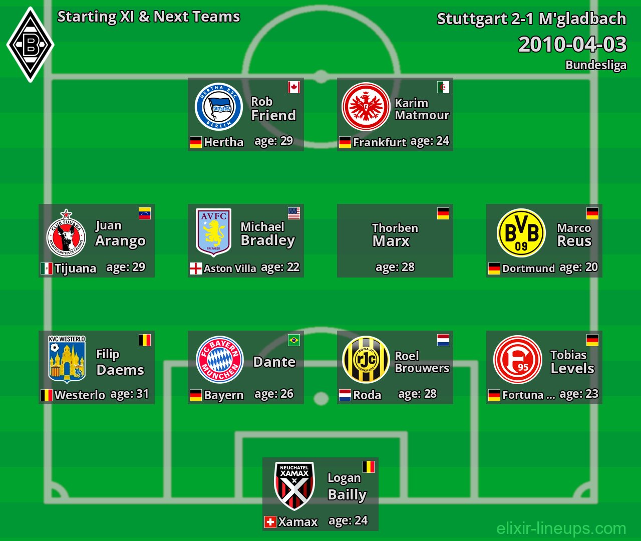 M'gladbach Starting XI & Next Teams 2010-04-03