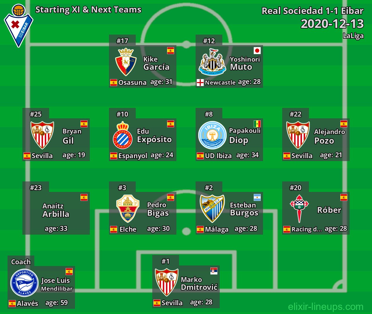 Eibar Starting XI & Next Teams 2020-12-13