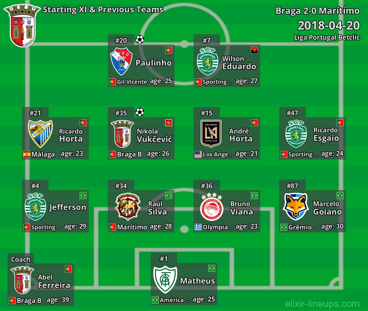 Braga Starting XI & Previous Teams 2018-04-20