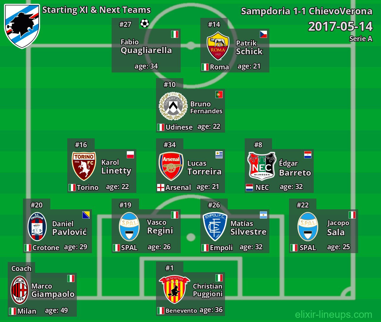 Sampdoria Starting XI & Next Teams 2017-05-14
