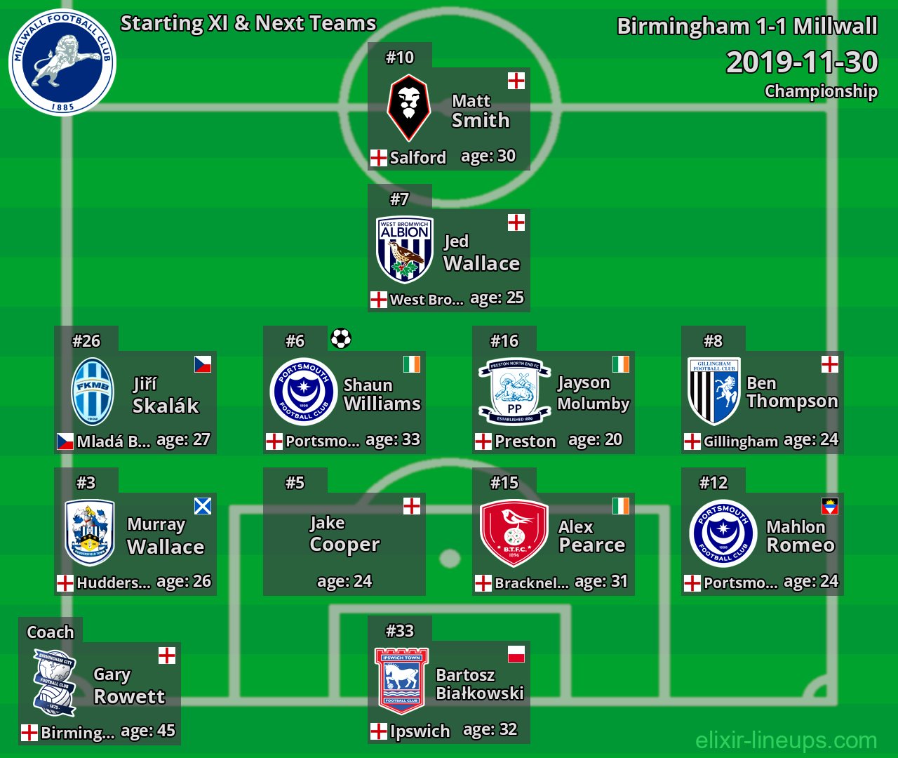 Millwall Starting XI & Next Teams 2019-11-30