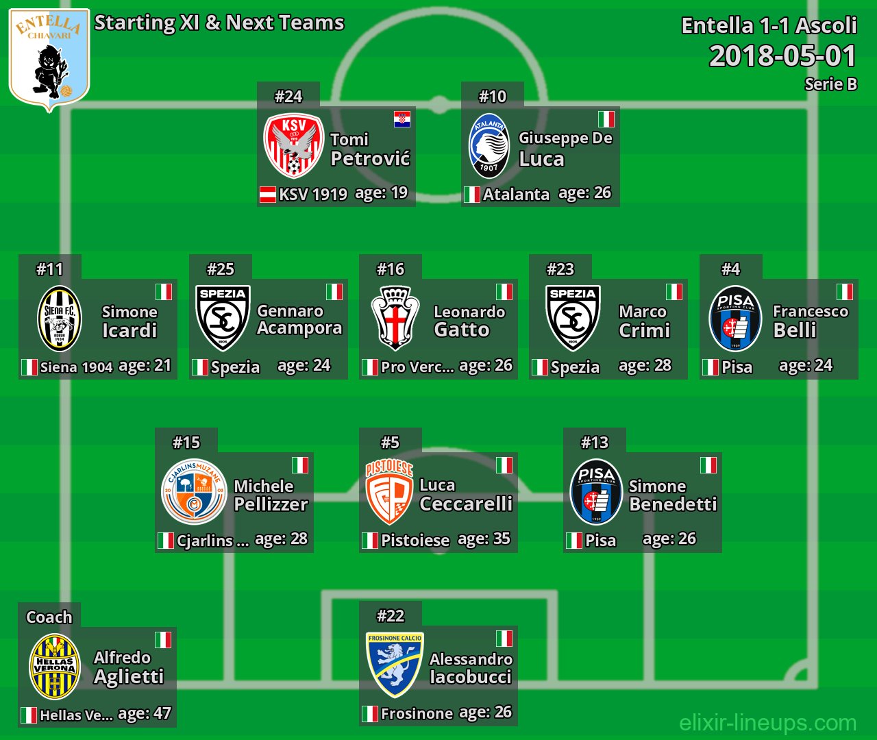 Entella Starting XI & Next Teams 2018-05-01