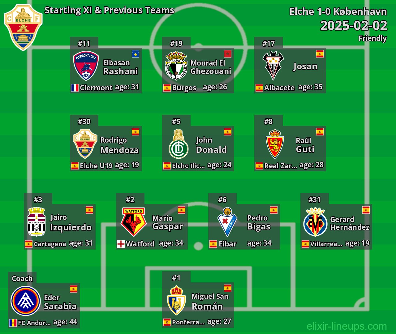 Elche Starting XI & Previous Teams 2025-02-02