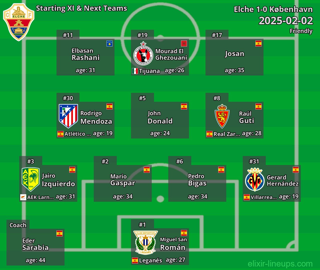 Elche Starting XI & Next Teams 2025-02-02