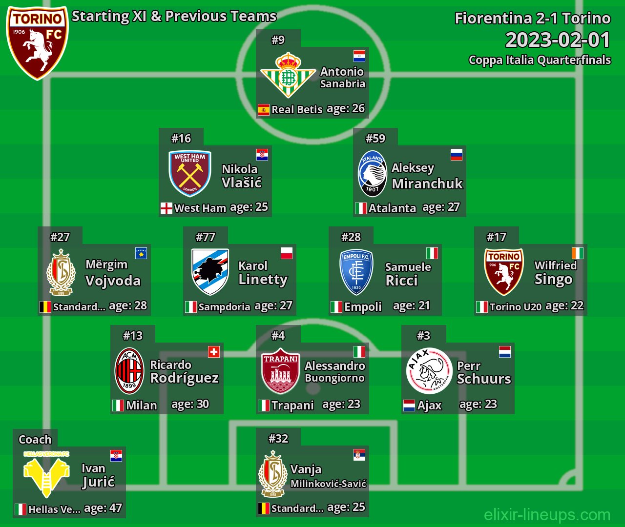 Torino Starting XI & Previous Teams 2023-02-01