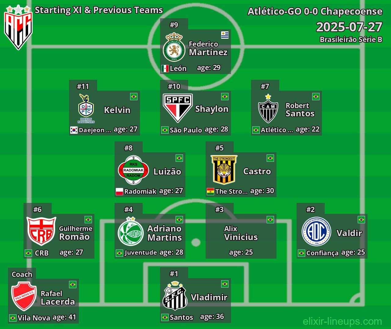 Atlético-GO Starting XI & Previous Teams 2025-07-27