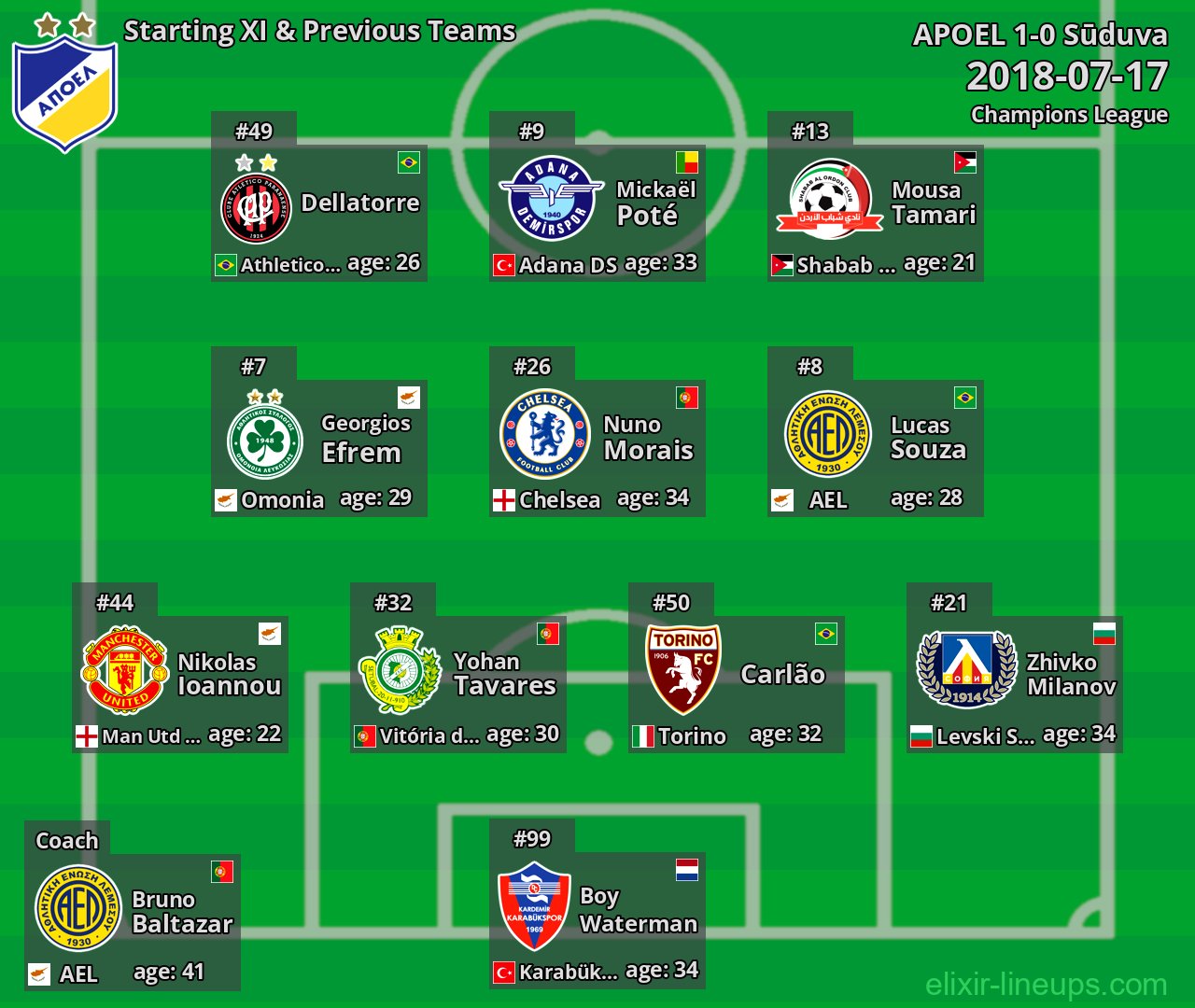 APOEL Starting XI & Previous Teams 2018-07-17