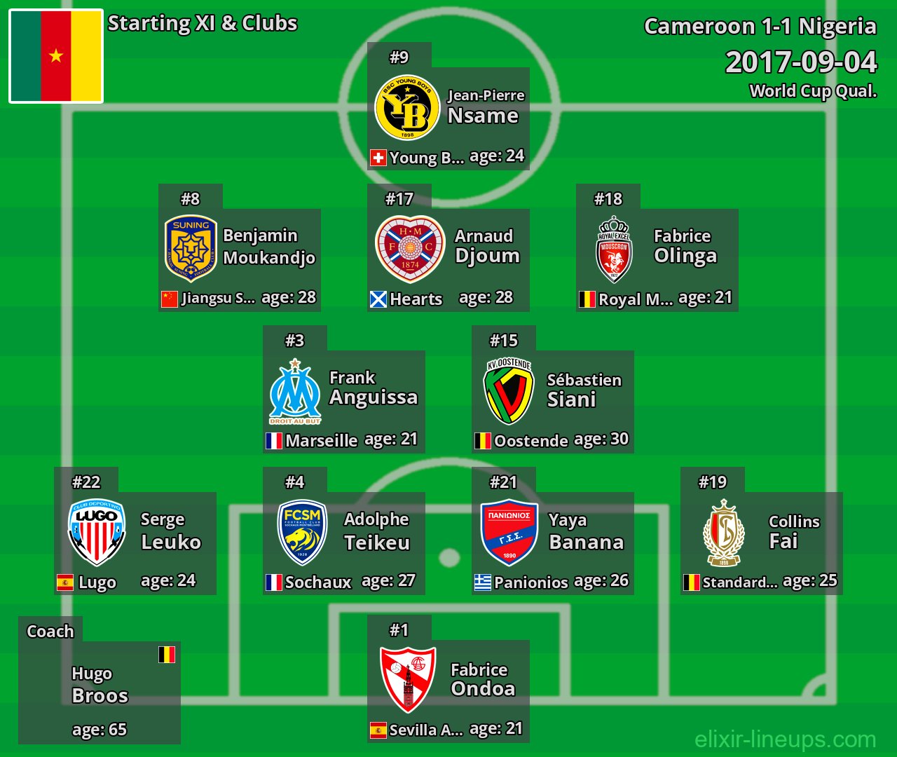 Cameroon Starting XI 2017-09-04