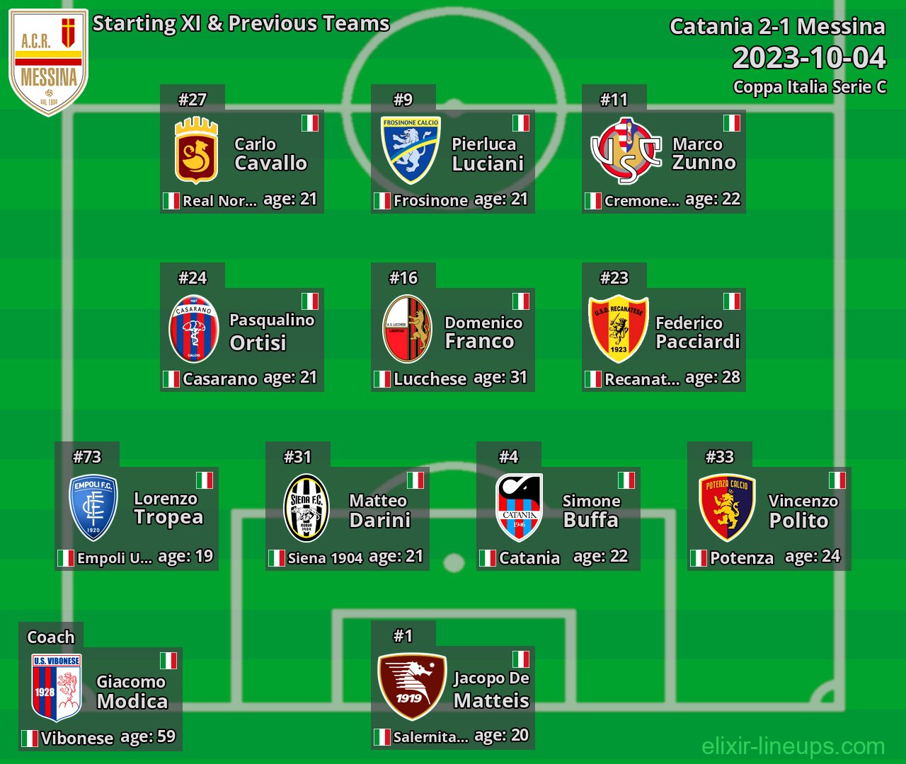 Messina Starting XI & Previous Teams 2023-10-04
