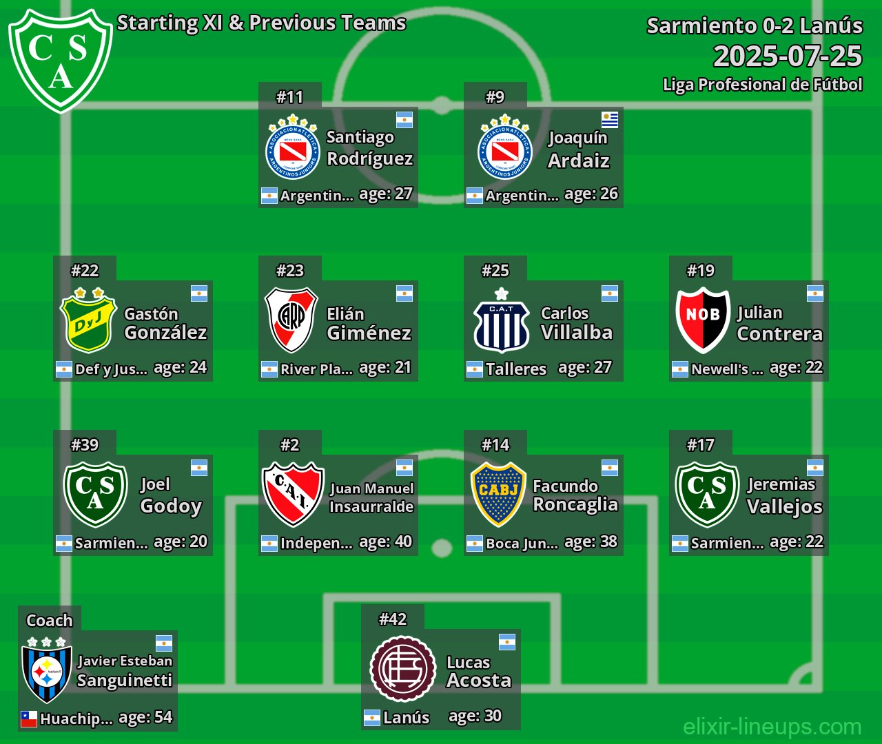 Sarmiento Starting XI & Previous Teams 2025-07-25