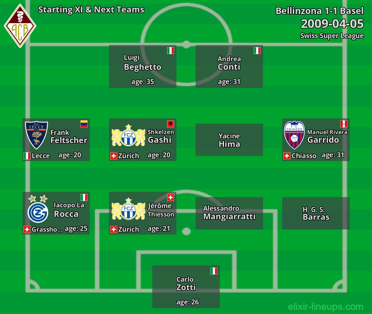 Bellinzona Starting XI & Next Teams 2009-04-05