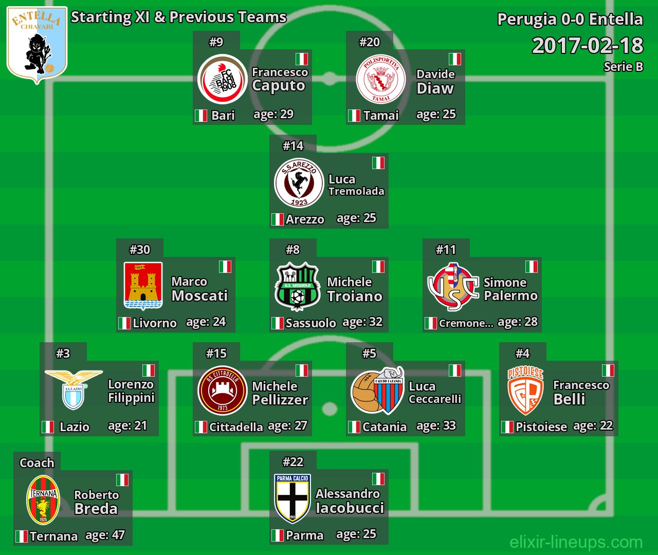 Entella Starting XI & Previous Teams 2017-02-18