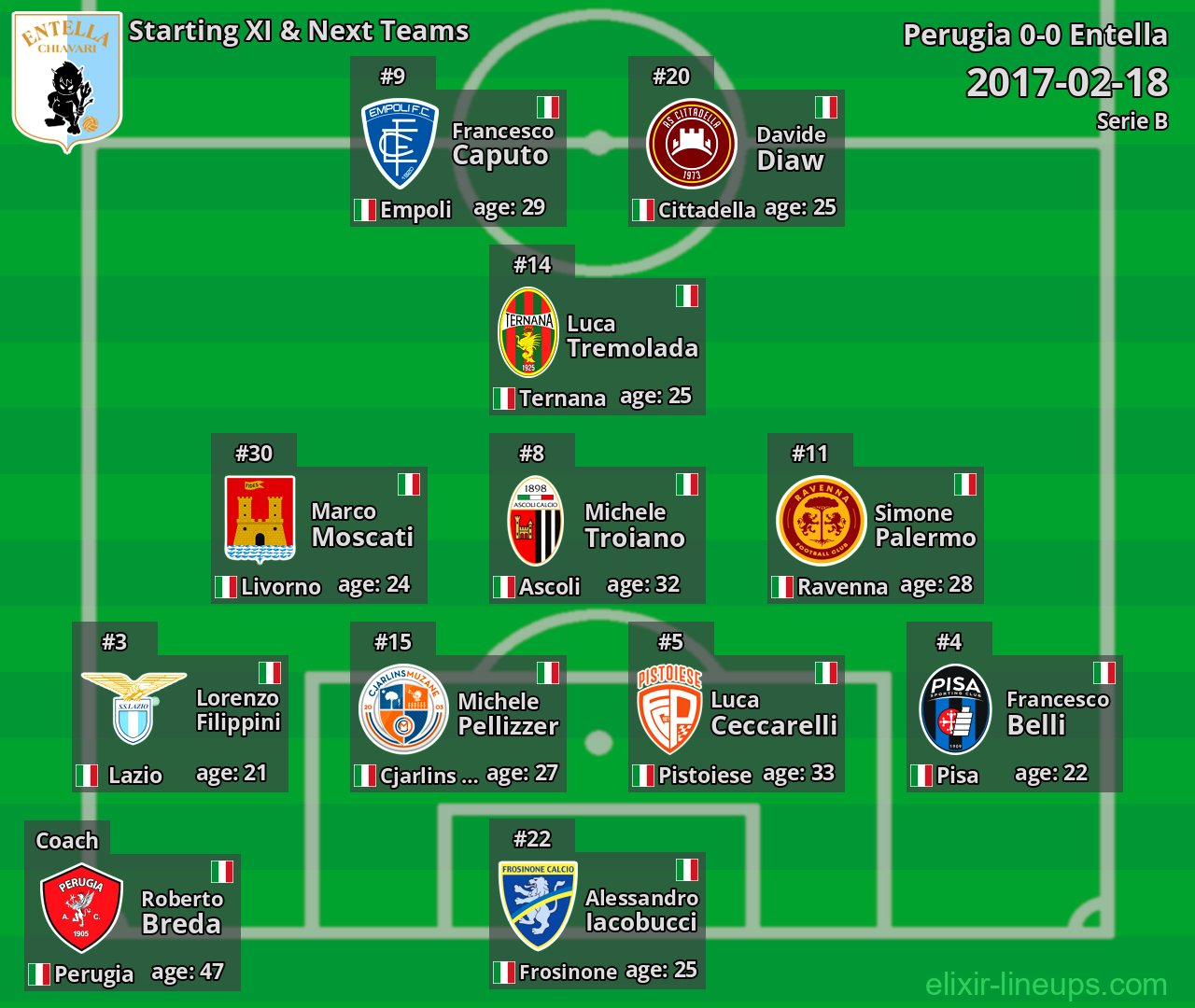 Entella Starting XI & Next Teams 2017-02-18