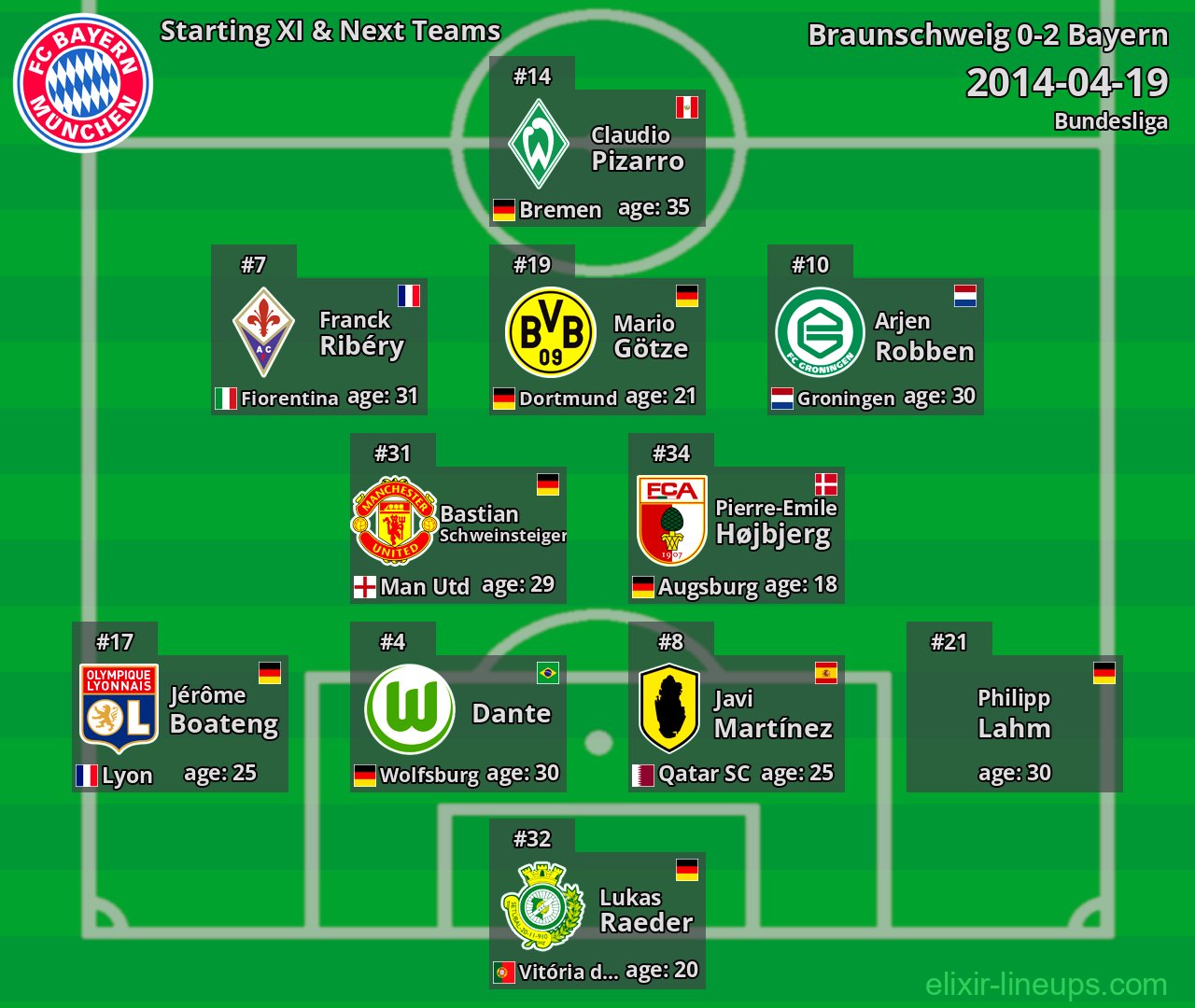 Bayern Starting XI & Next Teams 2014-04-19