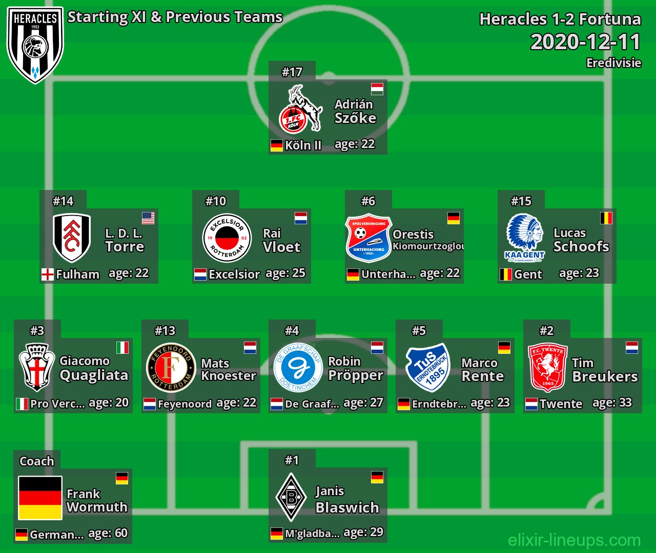 Heracles Starting XI & Previous Teams 2020-12-11