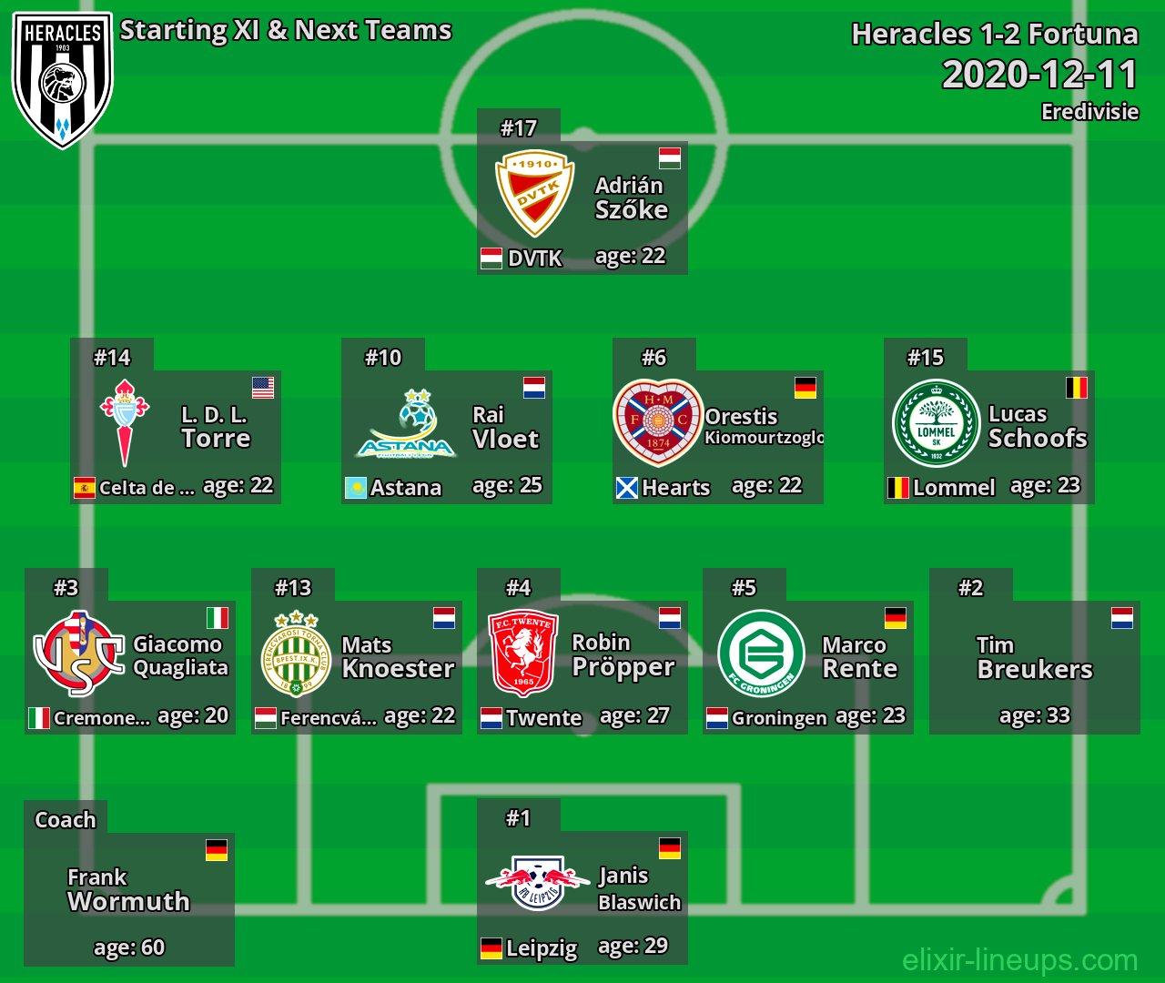 Heracles Starting XI & Next Teams 2020-12-11