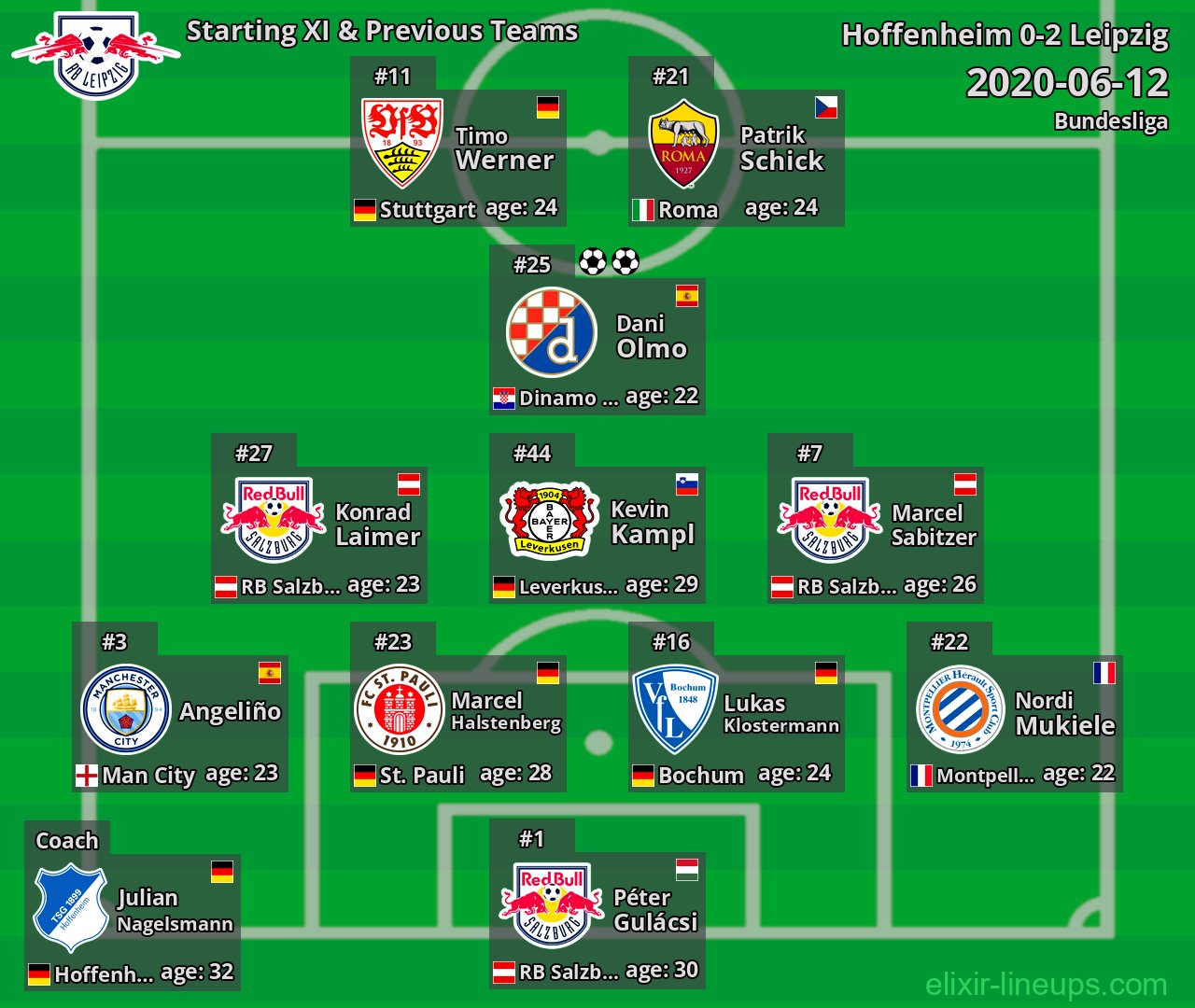Leipzig Starting XI & Previous Teams 2020-06-12