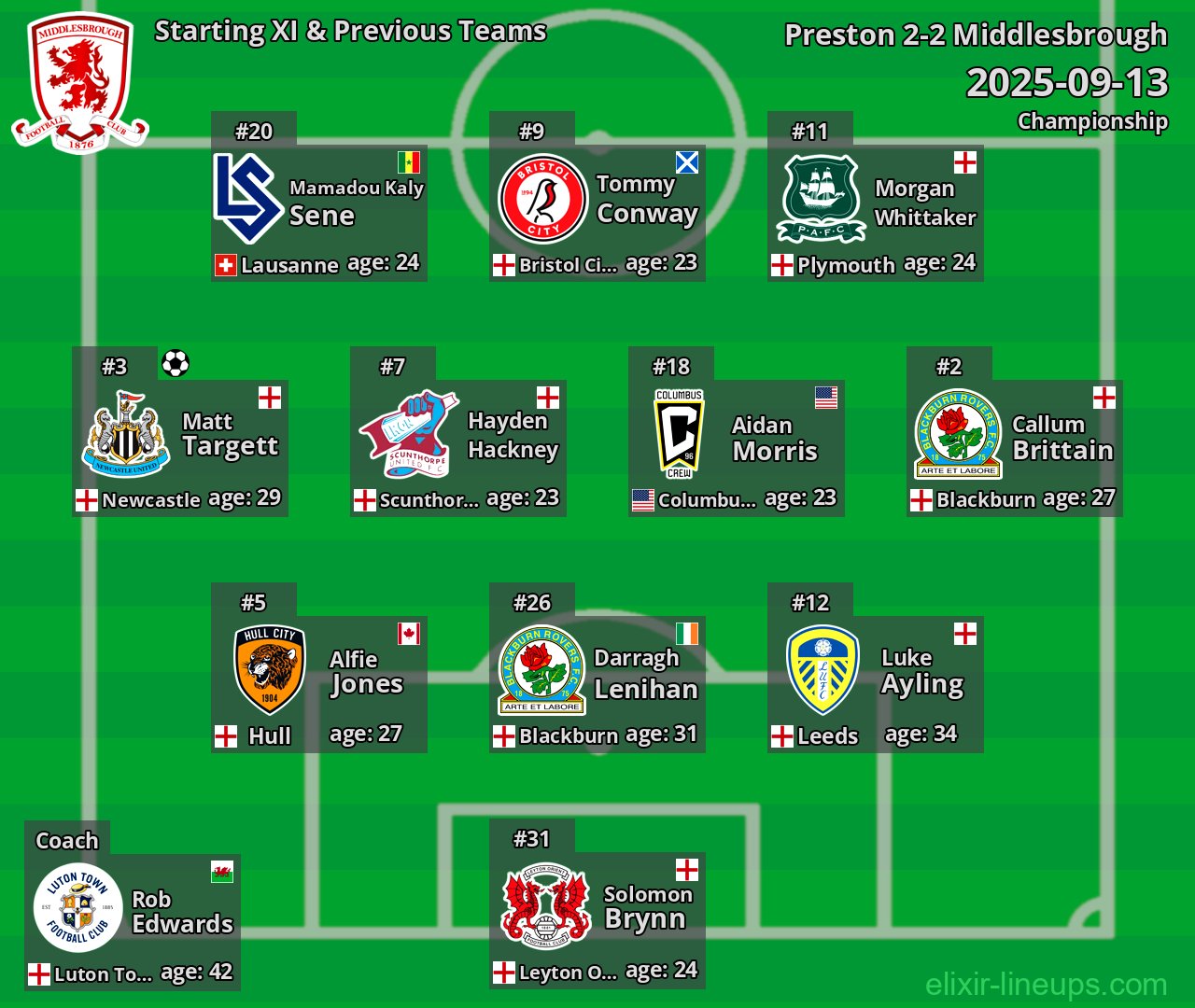 Middlesbrough Starting XI & Previous Teams 2025-09-13
