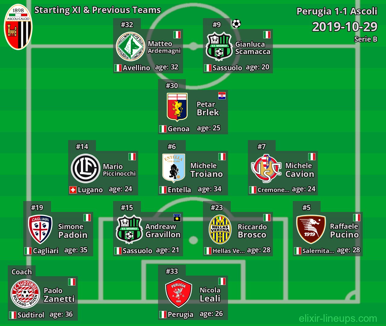 Ascoli Starting XI & Previous Teams 2019-10-29