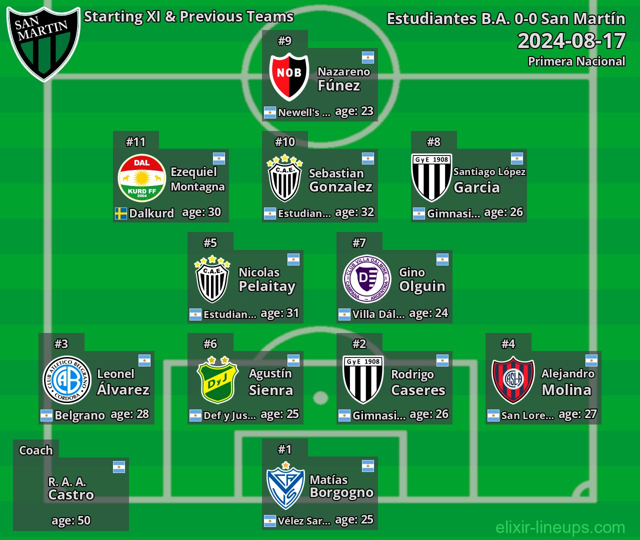San Martín Starting XI & Previous Teams 2024-08-17