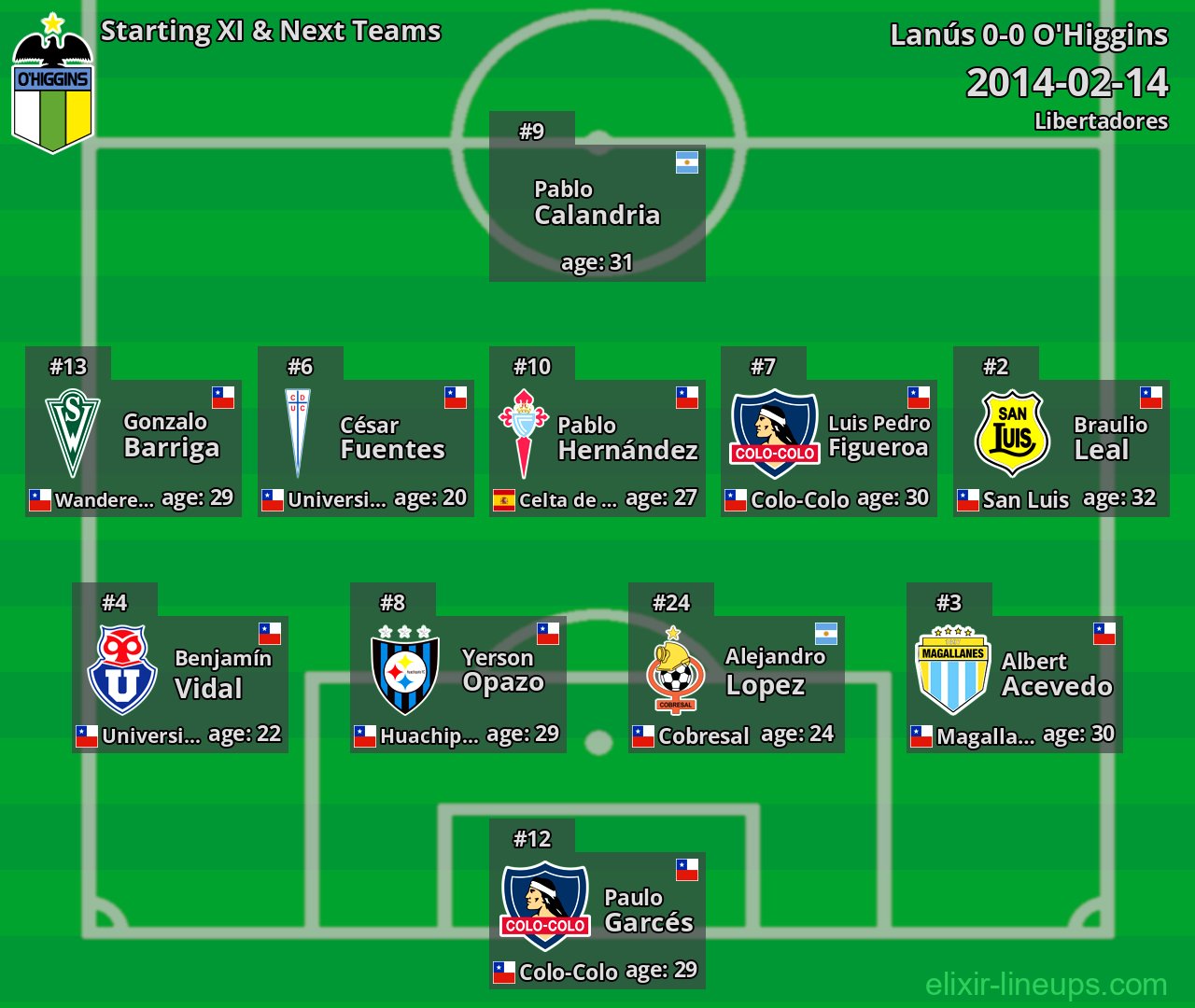 O'Higgins Starting XI & Next Teams 2014-02-14