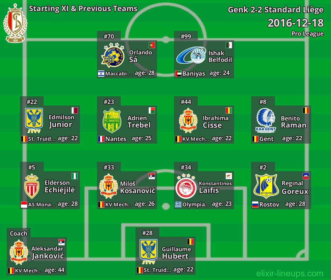 Standard Liège Starting XI & Previous Teams 2016-12-18