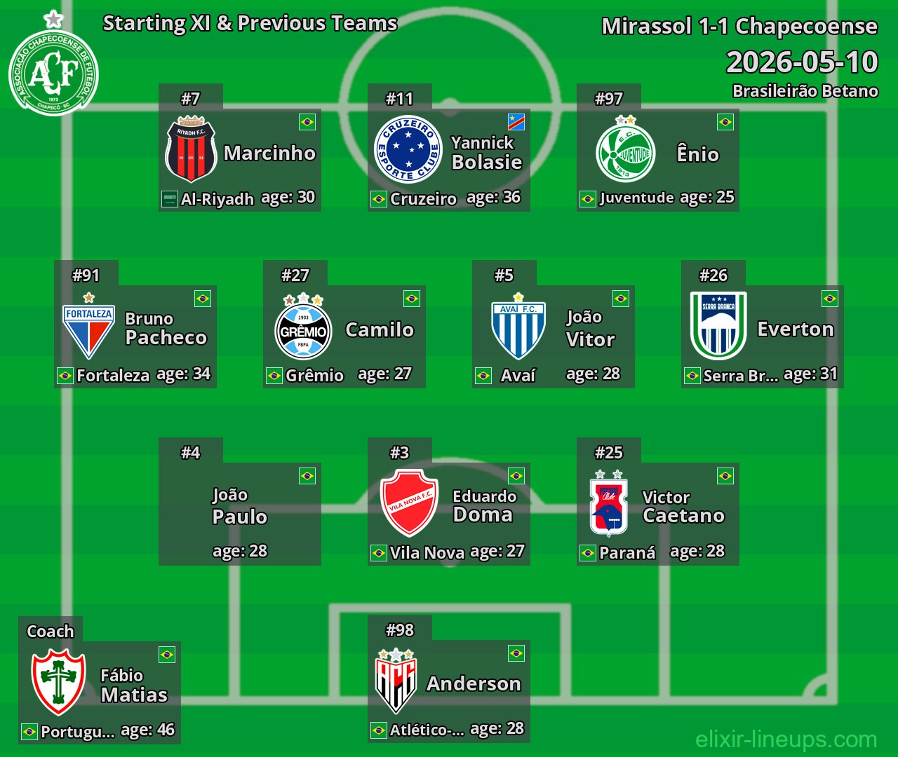 Chapecoense Starting XI & Previous Teams 2026-05-10