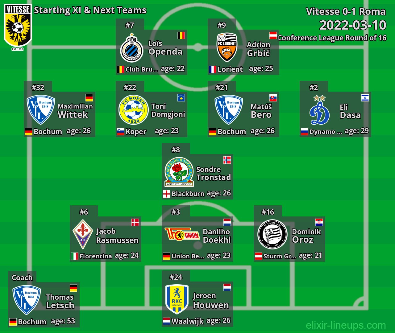 Vitesse Starting XI & Next Teams 2022-03-10
